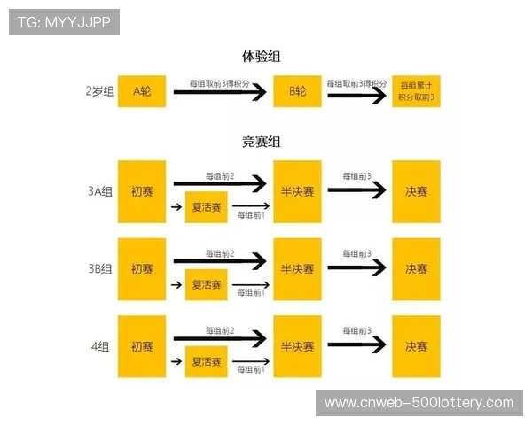 浙江出台措施支持社会力量办赛，优化赛事审批流程