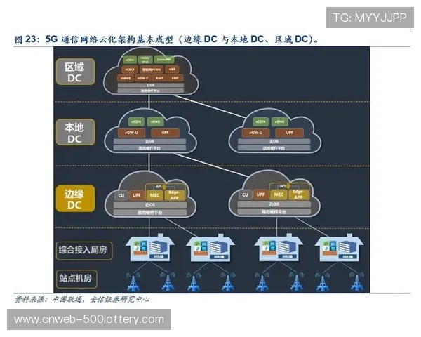 当前阶段5G与边缘计算加速融合,重构超高清直播传输架构 当前阶段5G与边缘计算加速融合,重构超高清直播传输架构